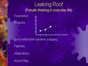 The Leaking Roof