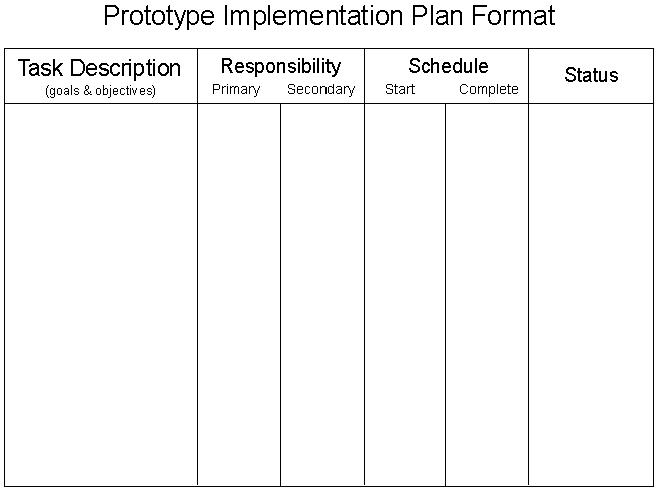 Sample Implementation Plan Format